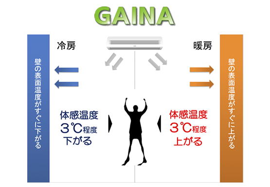 断熱セラミック塗料「GAINA」